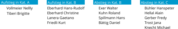 Aufstieg in Kat. B Aufstieg in Kat. A Abstieg in Kat. B Abstieg in Kat. C Vollmeier Nellly Eberhard Hans-Rudolf Eberhard Christine Lanera Gaetano Friedli Kurt Exer Walter Kuhn Roland Spillmann Hans Bättig Daniel Bühler Hanspeter Hellal Alain Gerber Fredy Trost Jana Knecht Michael   Tiberi Brigitte